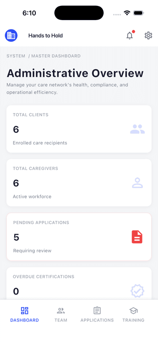 Administrative overview dashboard